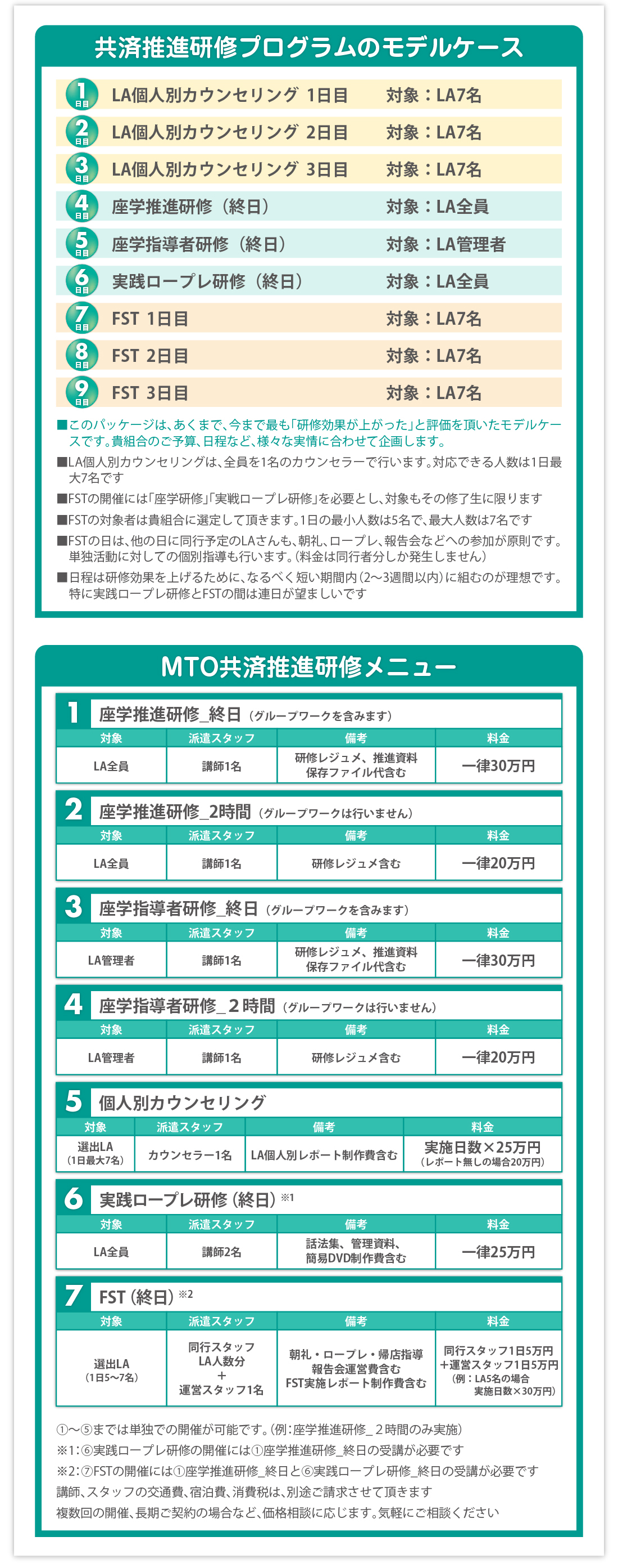 共済推進研修プログラム